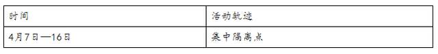 4月17日0时至14时，吉林省四平市新增本地无症状感染者2例