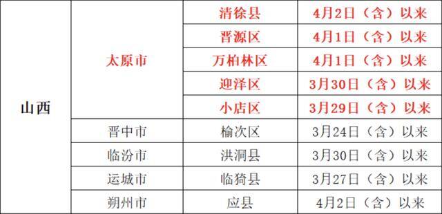 “快递疫情链”已有82例感染者，涉两省份！多地紧急提醒