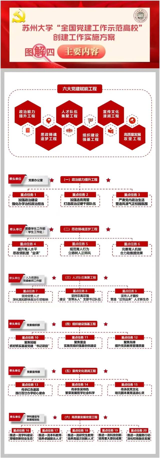 一图看懂｜苏州大学“全国党建工作示范高校”创建工作这样干！