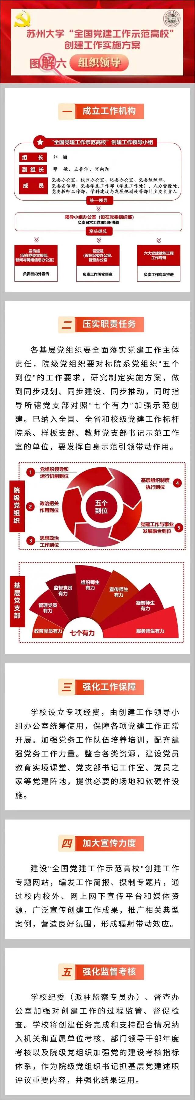 一图看懂｜苏州大学“全国党建工作示范高校”创建工作这样干！