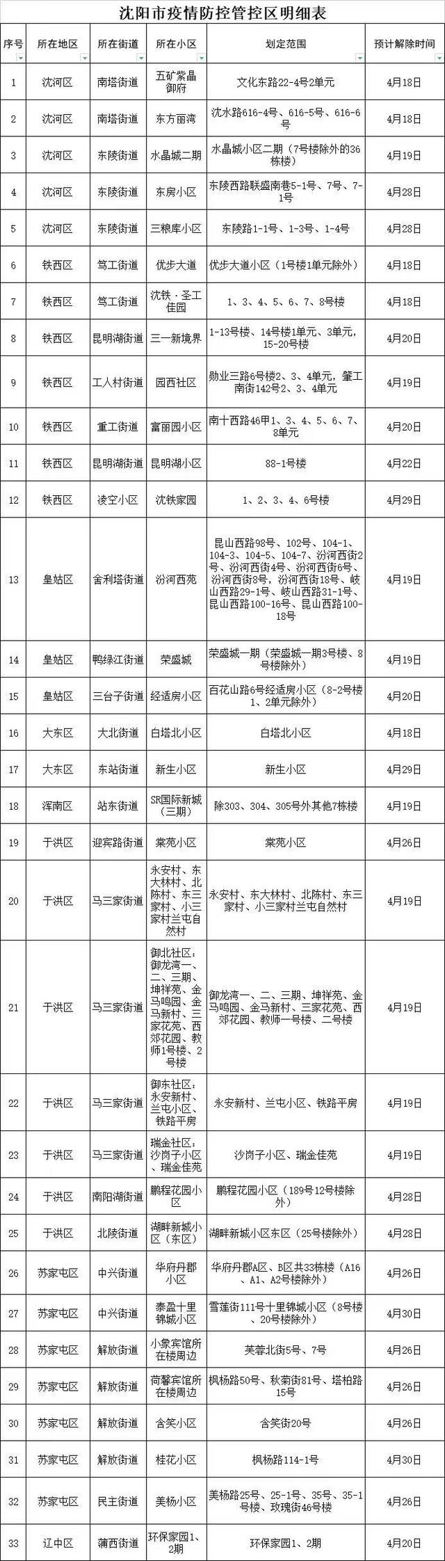 沈阳：4月18日起，地铁、公交、有轨电车全面恢复运营