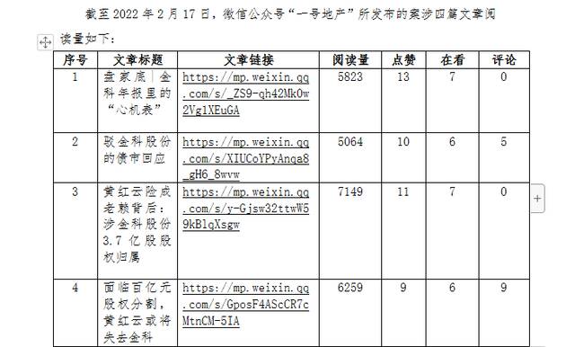 截至2022年2月17日，“一号地产”所发布的案涉4篇文章的阅读量和评论数。受访者供图