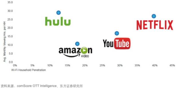 图源：东方证券传媒行业研报