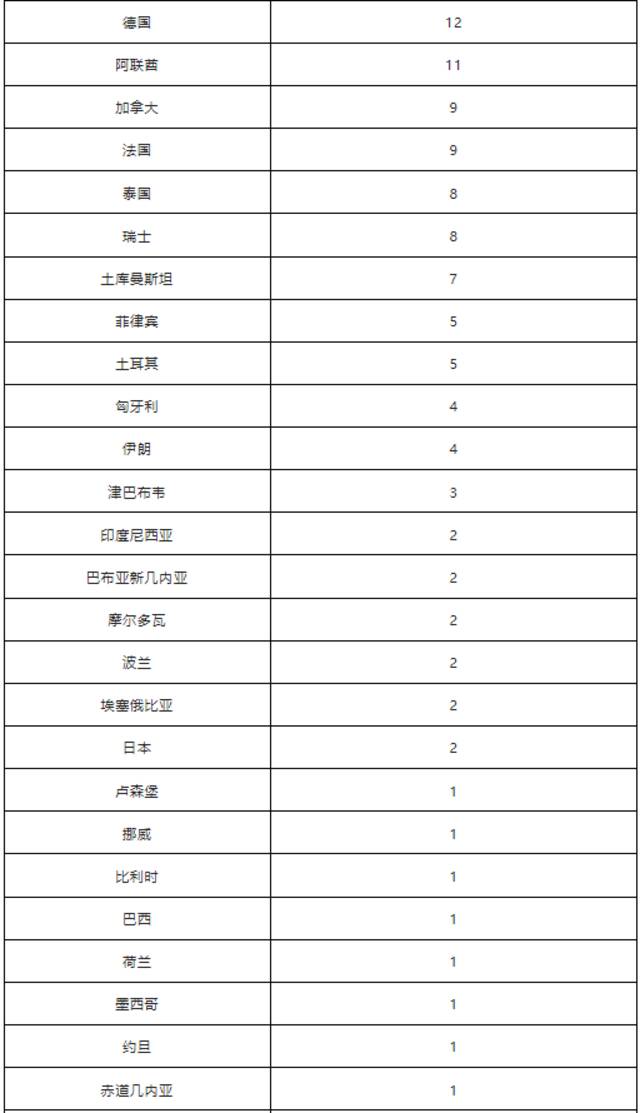 北京4月16日无新增新冠肺炎确诊病例 新增3例境外输入无症状感染者 治愈出院4例