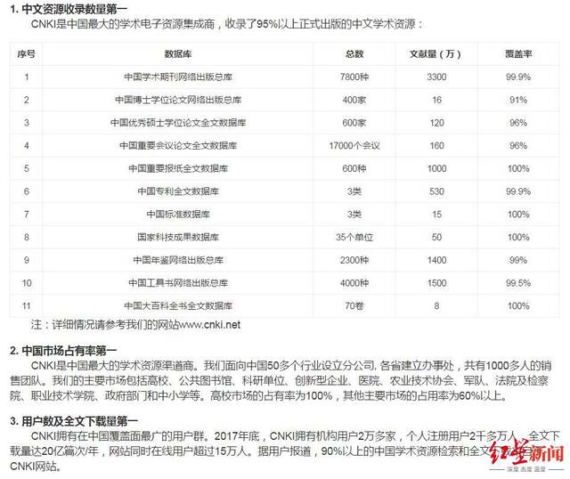 据知网公开资料