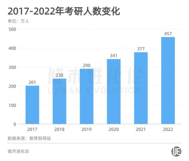 最大规模毕业潮来临，1076万毕业生的抉择