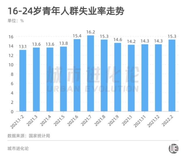 最大规模毕业潮来临，1076万毕业生的抉择