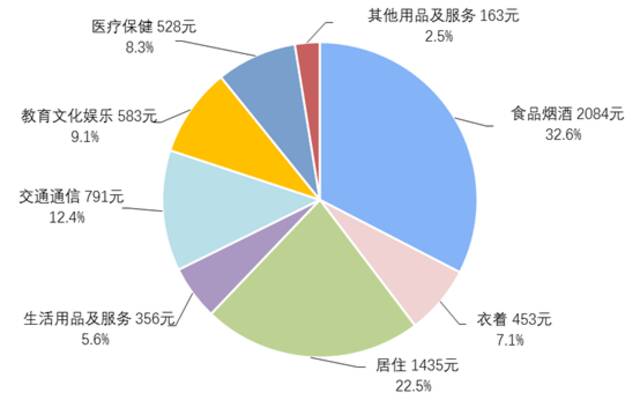 一季度人均可支配收入10345元：你拖后腿了吗？