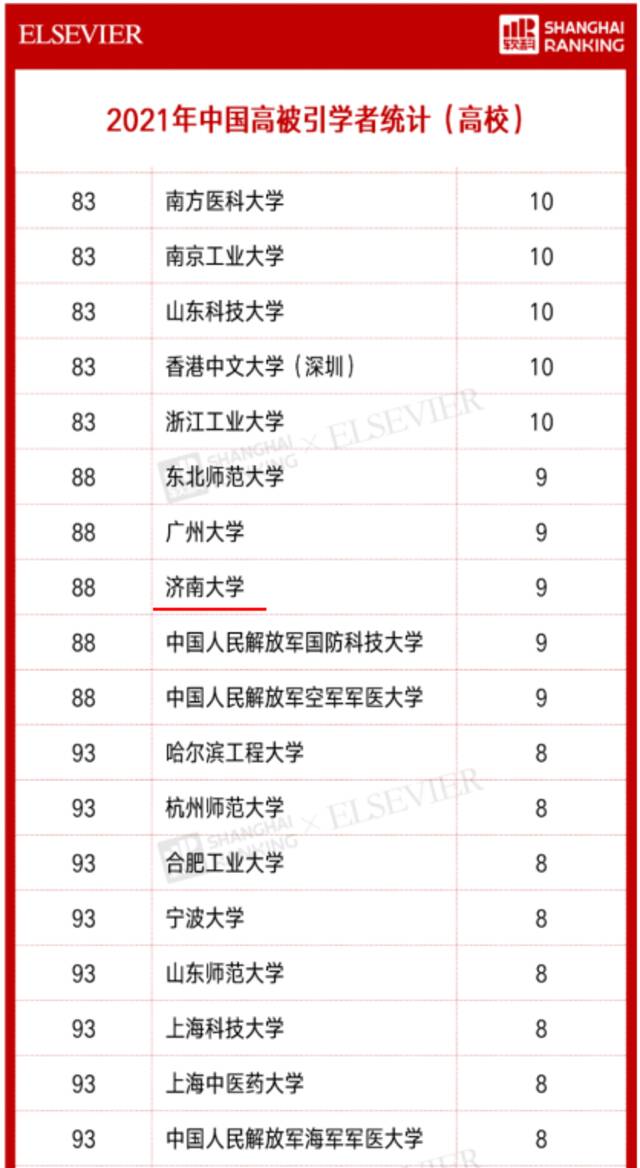 济大9位学术大咖入选