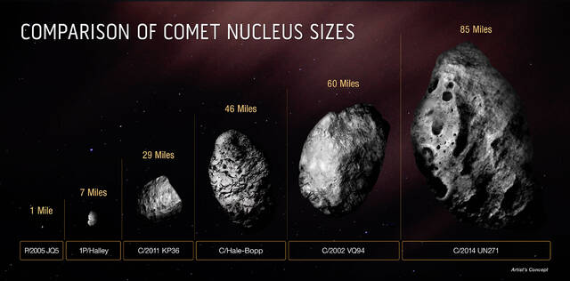 有史以来最大的彗星C/2014 UN271正飞向太阳系会撞上地球吗？