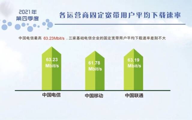 宽带发展联盟发布2021年第四季度网速状况  我国宽带网速增长快速