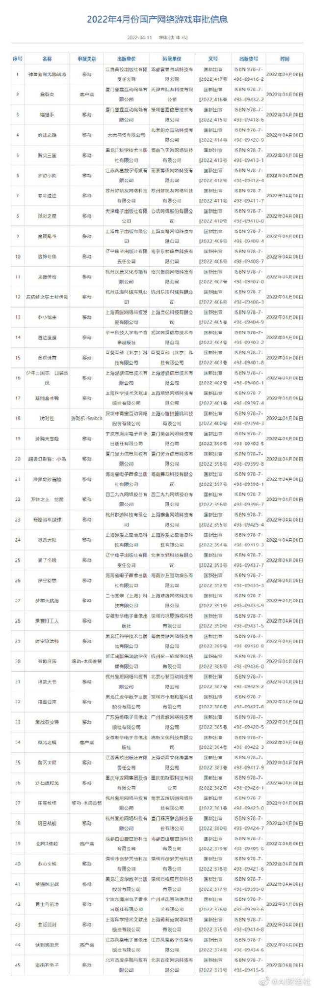 部分获得版号游戏公司经营异常