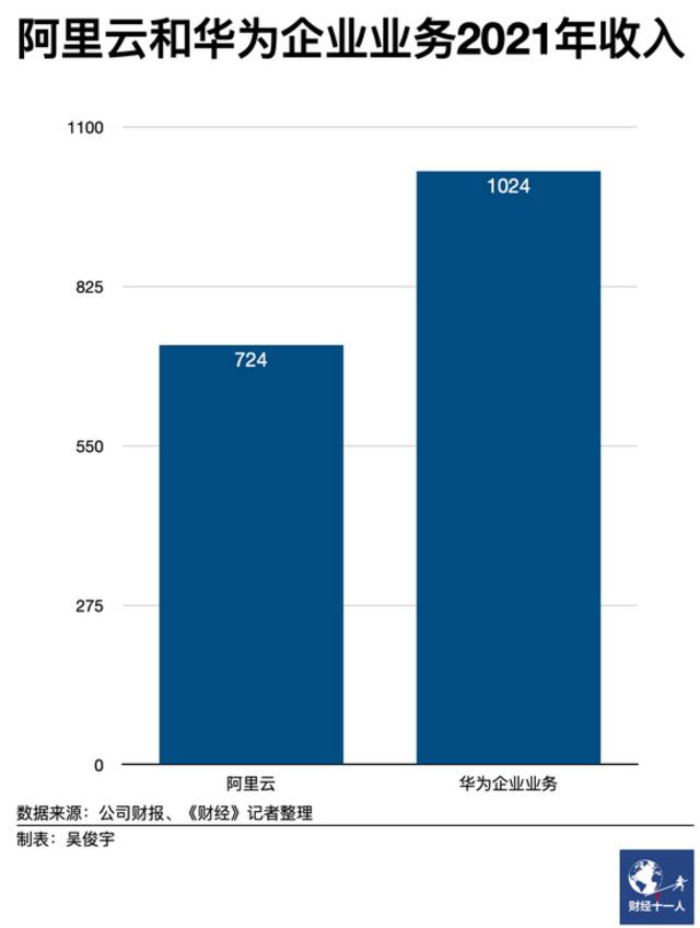 阿里云高管变动，意在强化政企市场竞争力