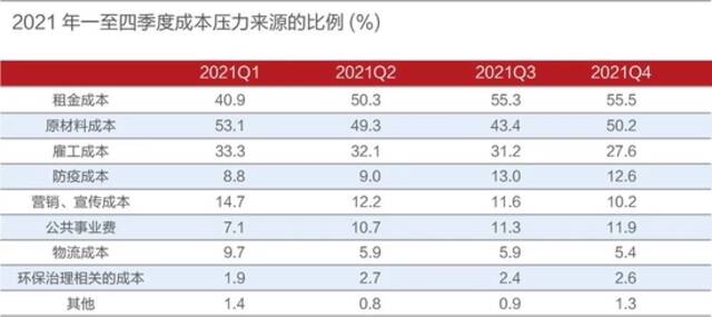 困在疫情里的小老板，等待复苏