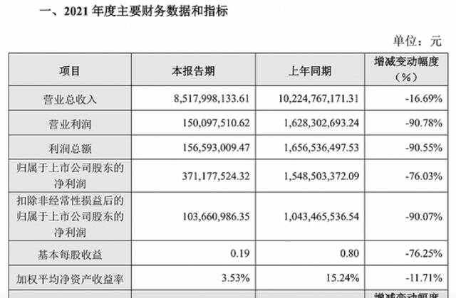 来源：公告