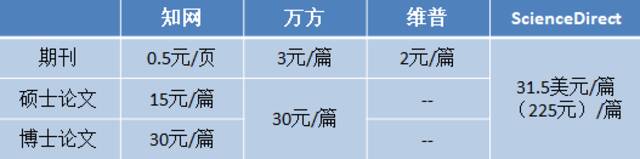 知网和同类数据库的价格对比