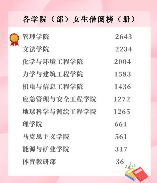 @所有人丨2021图书借阅TOP榜！