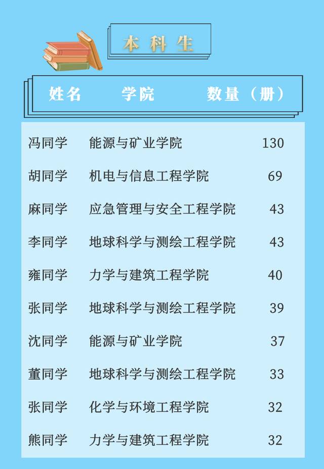 @所有人丨2021图书借阅TOP榜！