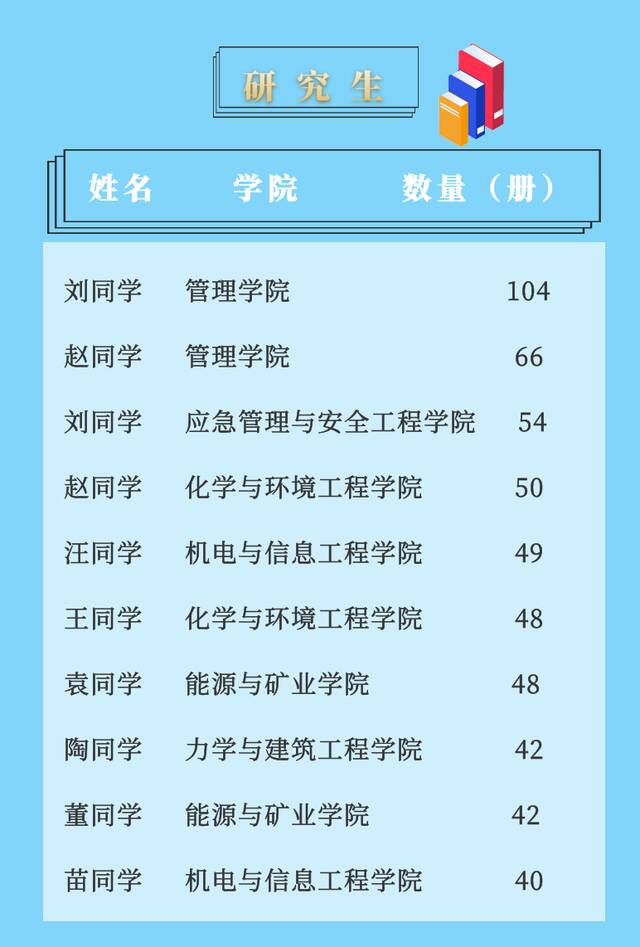 @所有人丨2021图书借阅TOP榜！