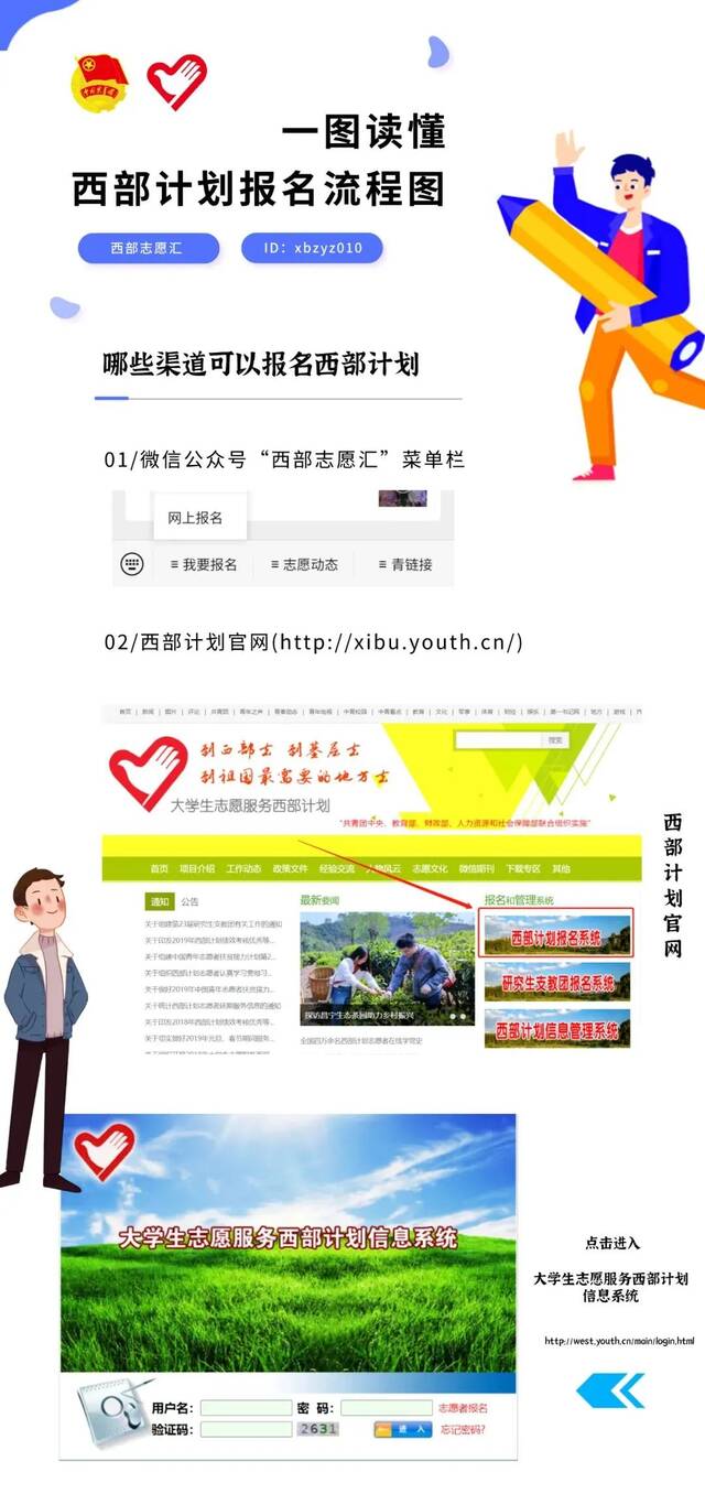 就业  到西部奋斗，让青春出彩！2022年大学生志愿服务西部计划开始报名（附报名指南）