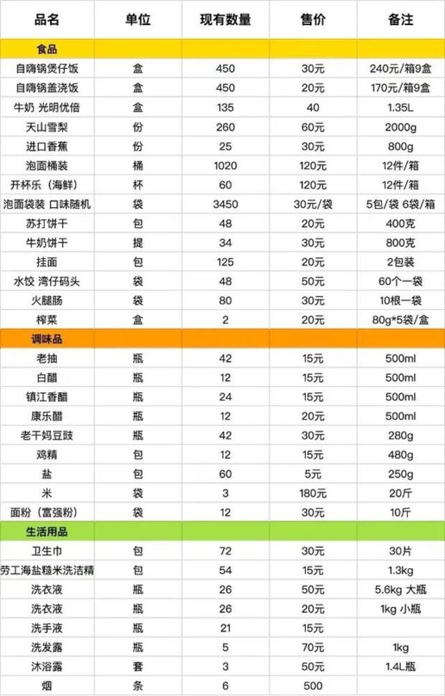 凤鸾4月15日向我们提供的一份价目表