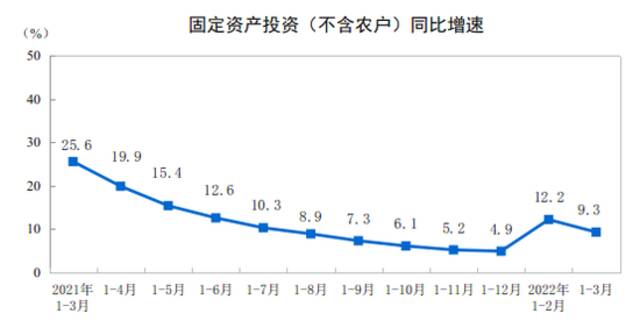 国家统计局：一季度我国GDP同比增长4.8%