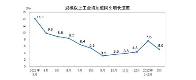 国家统计局：一季度我国GDP同比增长4.8%