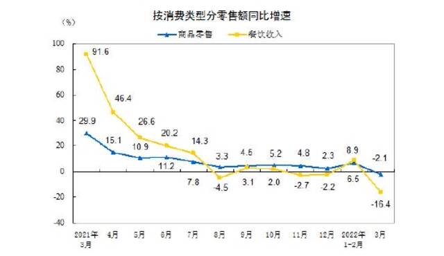 国家统计局：一季度我国GDP同比增长4.8%