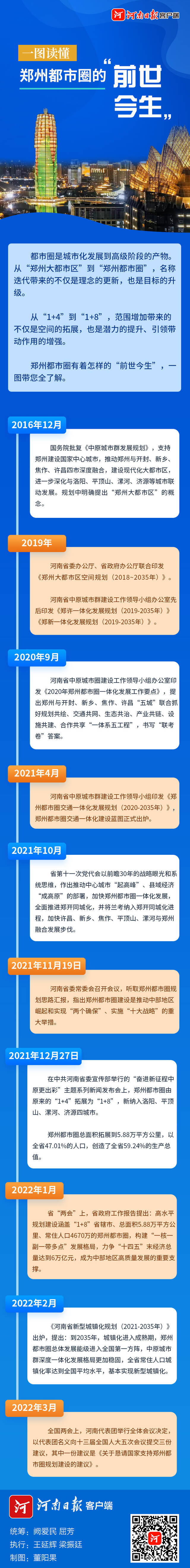 一图读懂丨郑州都市圈的“前世今生”