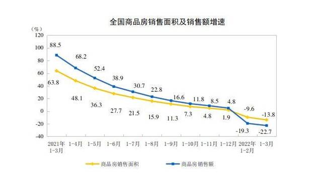 截图来源：国家统计局官网