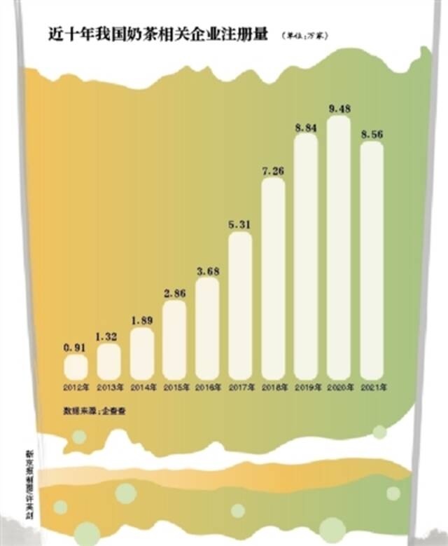 风起云涌：一杯奶茶的创业史