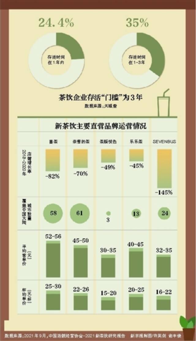 仗剑天涯：新茶饮寻求新战术