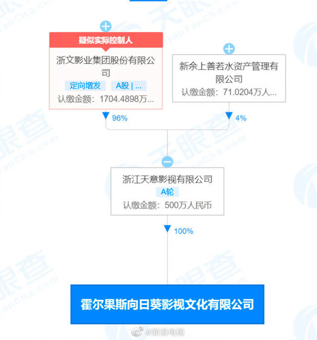 关系示意图