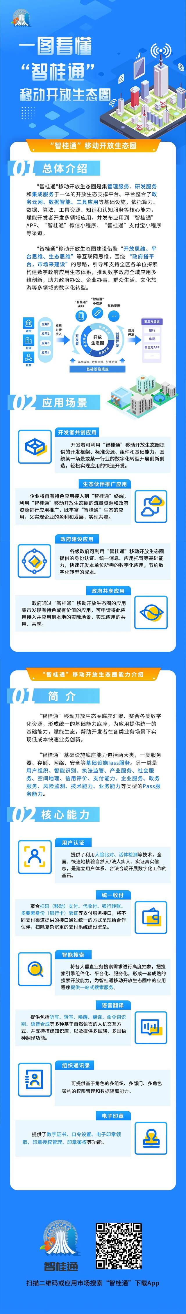 一图看懂丨“智桂通”移动开放生态圈