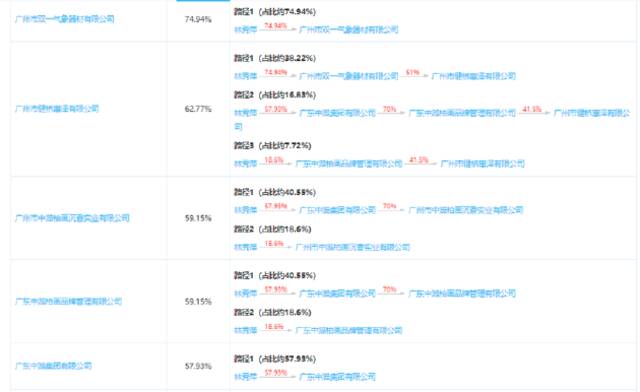 一家雷达公司IPO暴露省气象局的“迷雾交易” 伽玛刀