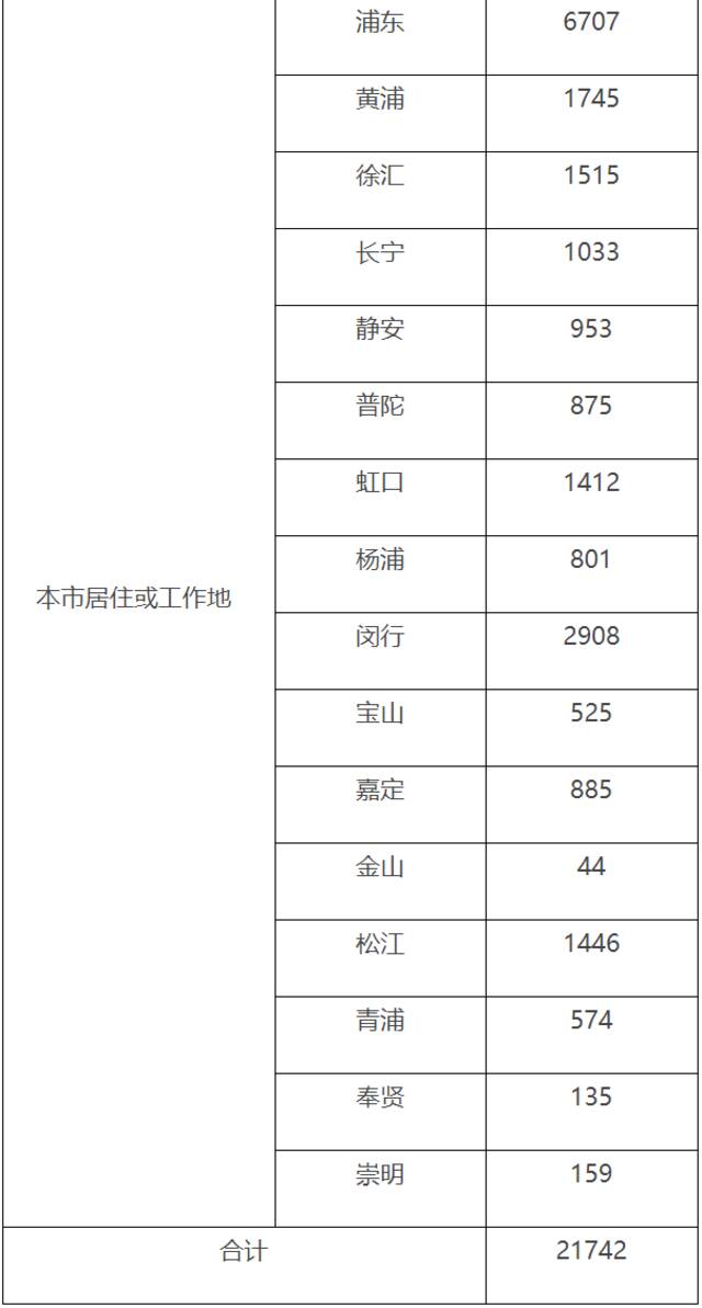 上海卫健委网站截图