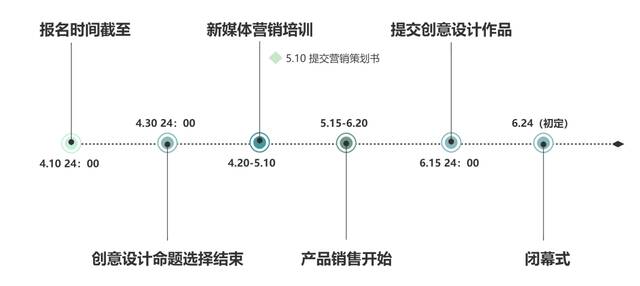 赛事流程图（具体赛事时间以实际通知为准）