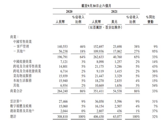 传阿里达摩院裁员30%，此前3年烧1000亿