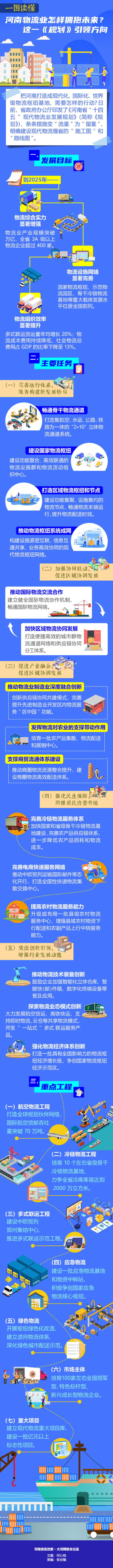 图解丨河南物流业怎样拥抱未来？这一《规划》引领方向