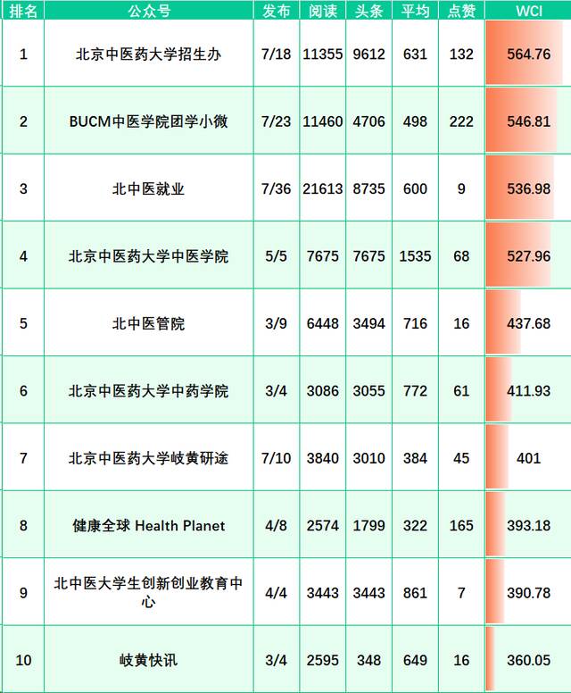 榜单来啦！（4.10-4.16）