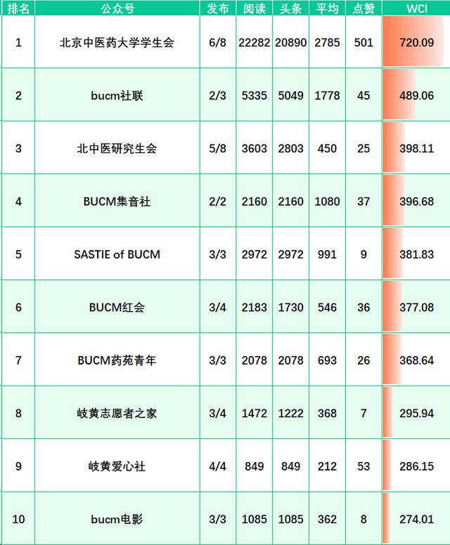 榜单来啦！（4.10-4.16）