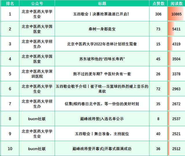 榜单来啦！（4.10-4.16）