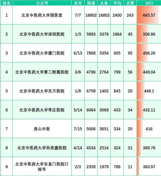 榜单来啦！（4.10-4.16）