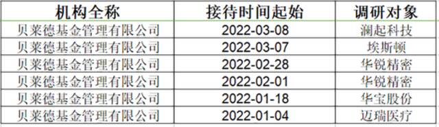 宁德时代：近期将准备发布新的动力电池技术