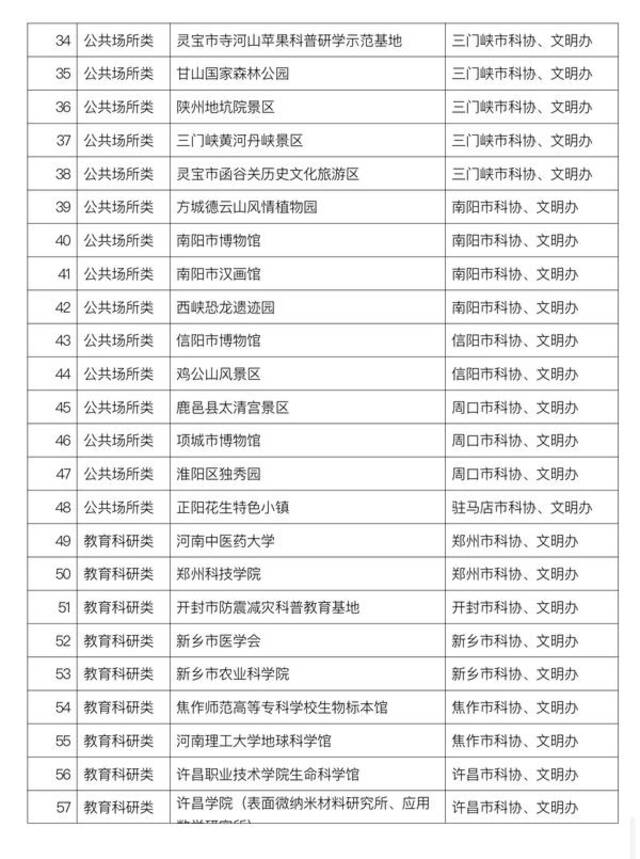 河南新增86个省级科普教育基地 周末带娃又添好去处