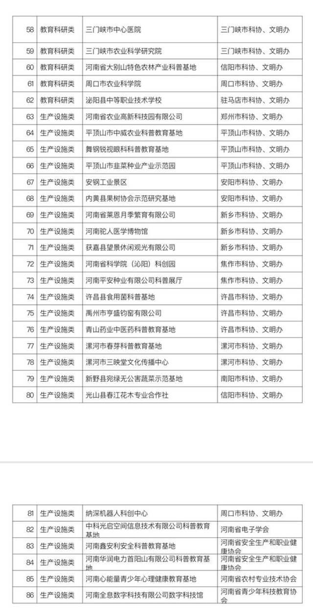 河南新增86个省级科普教育基地 周末带娃又添好去处