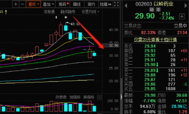 连花清瘟只用15天研发？上市公司紧急回应