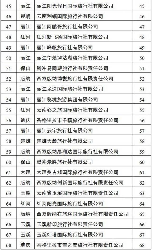 最高100万！云南这些企业拟获纾困补助