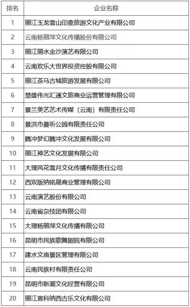 最高100万！云南这些企业拟获纾困补助