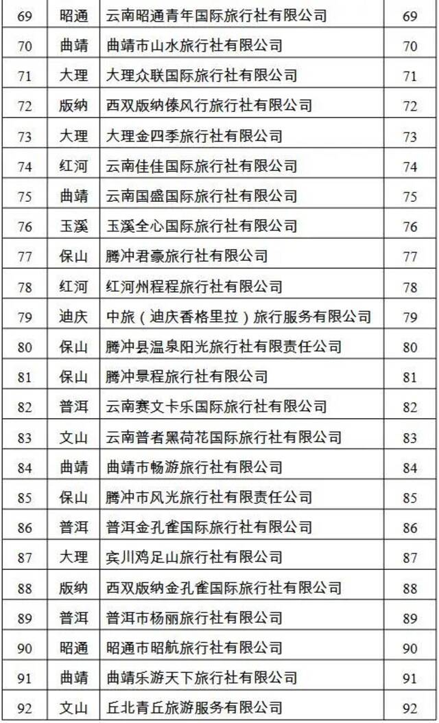 最高100万！云南这些企业拟获纾困补助